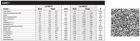 bio rad qc value sheet.